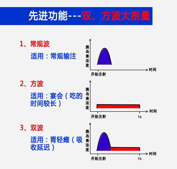 智凯胰岛素泵方波、双波大剂量介绍