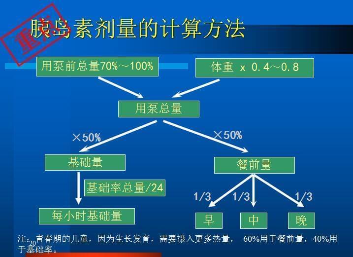 胰岛素泵餐前大剂量