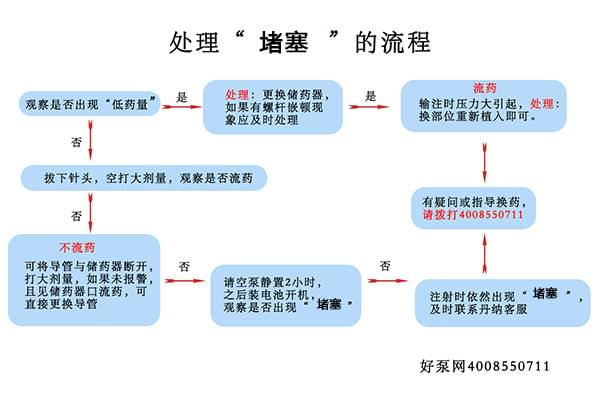 智凯胰岛素泵处理原则