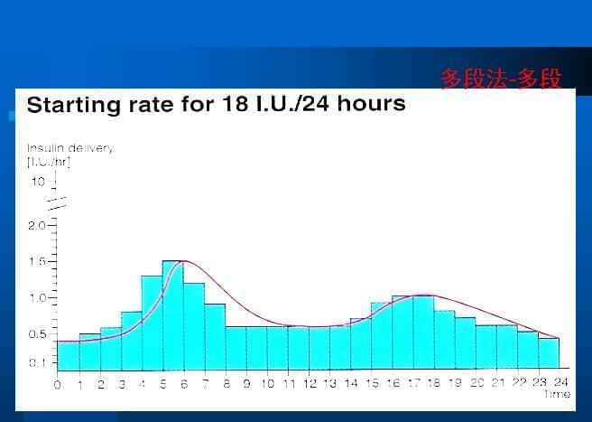 胰岛素泵基础率24段法