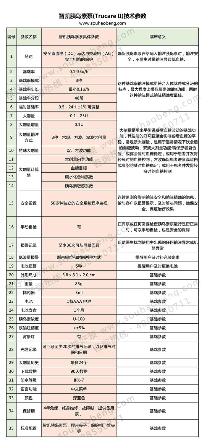 智凯胰岛素泵技术参数