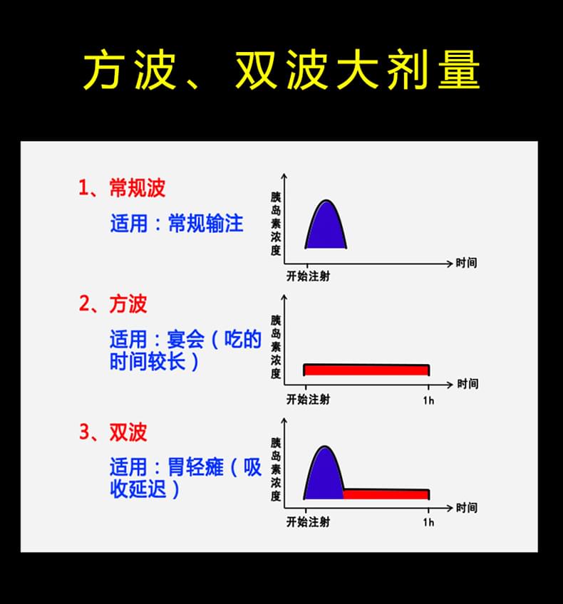 输注大剂量的三种波形介绍