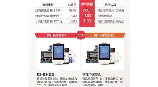 智凯胰岛素泵为患者提供最佳的短期胰岛素强化治疗解决方案