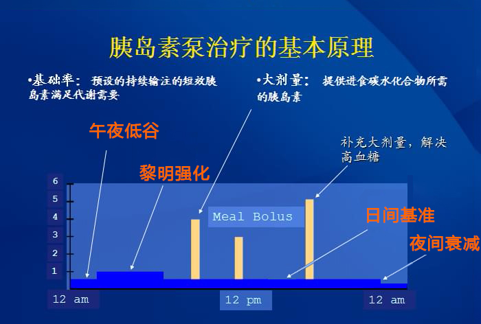 基础率划分标准